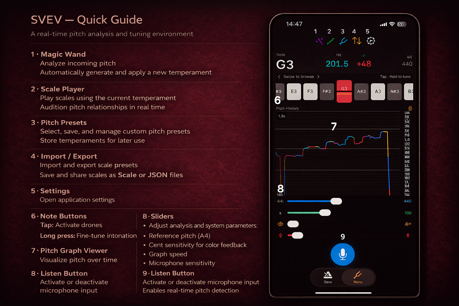 Svev hovudvindauge instruksjon